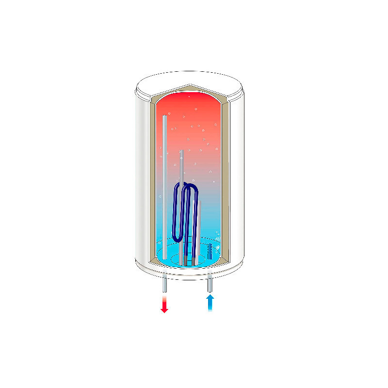 Termo Eléctrico Vertical No Reversible 30/50/80/100 Litros de Cata